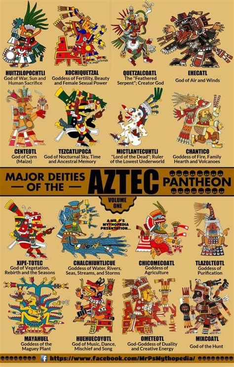 List of Aztec gods and supernatural beings .